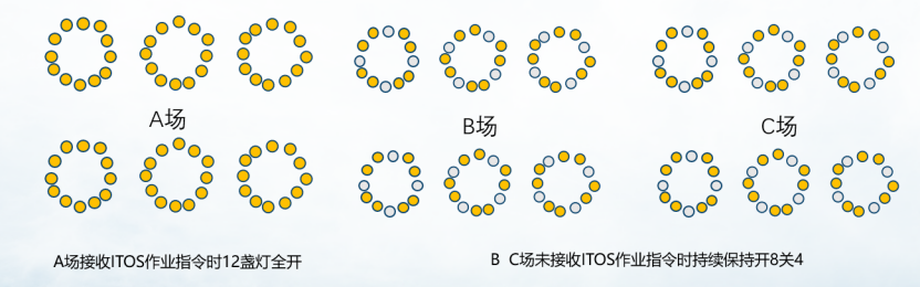 1767149811870310.png 智聯(lián)信通助力廈門海天碼頭照明智慧化升級1002.png